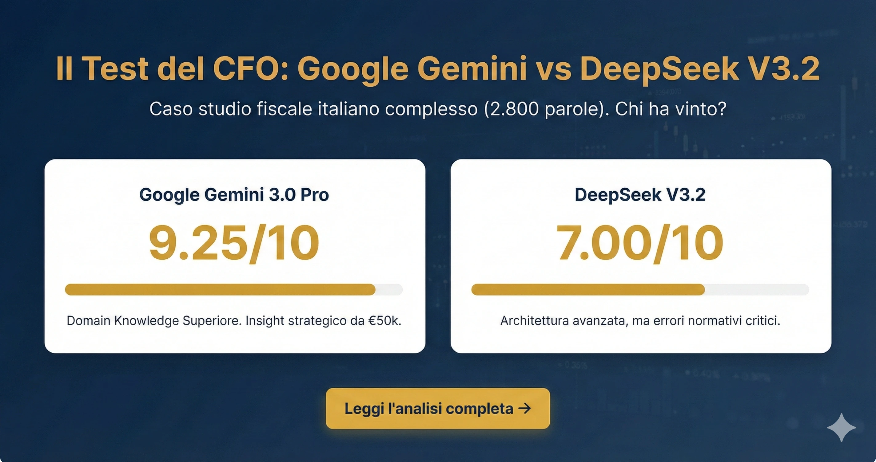 DeepSeek vs Google Gemini: Real Tax Case Test - Which AI for CFOs?