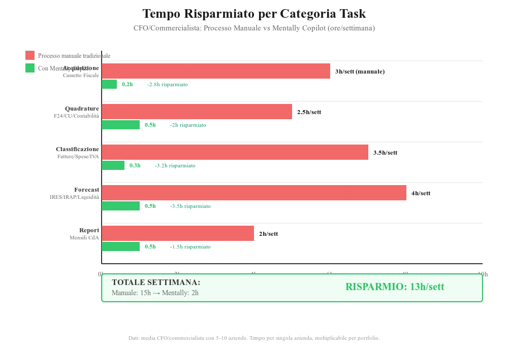 bar chart CORRETTO(1)