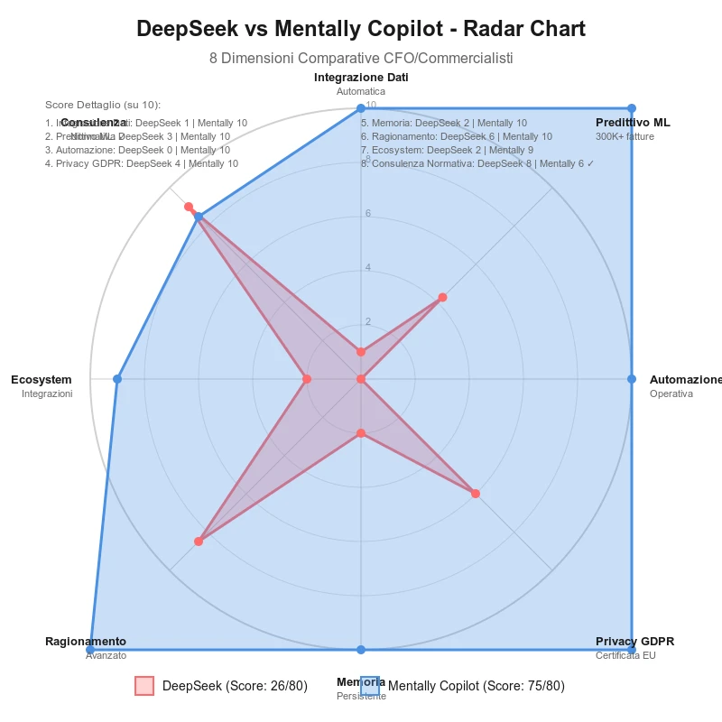 deepseek vs mentally radar