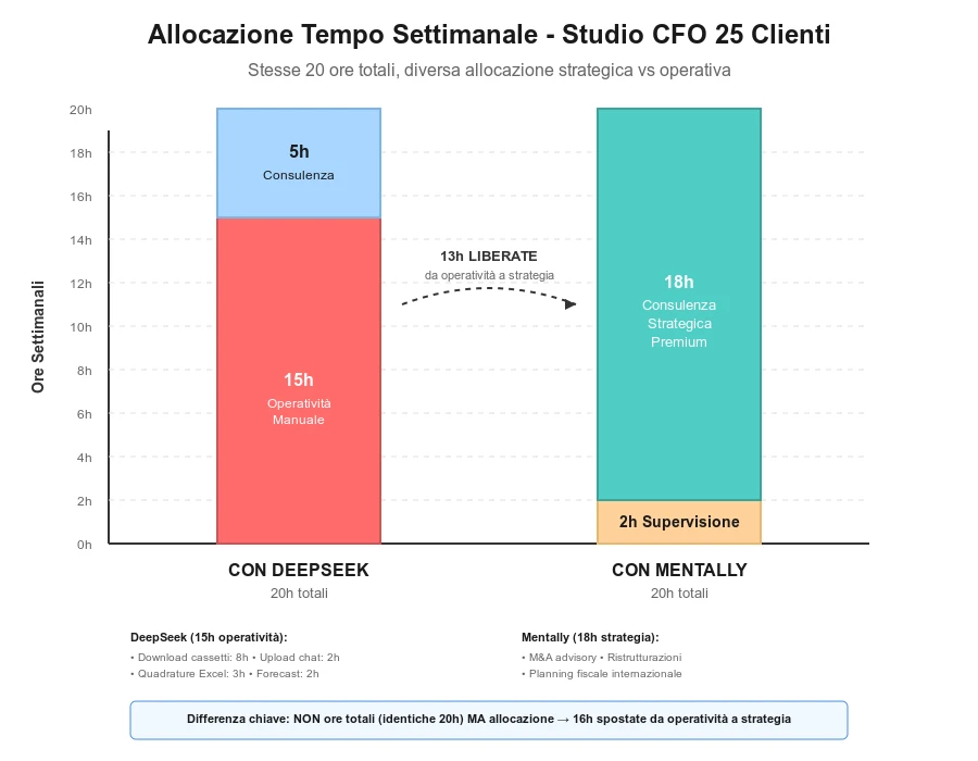 deepseek vs mentally time fixed