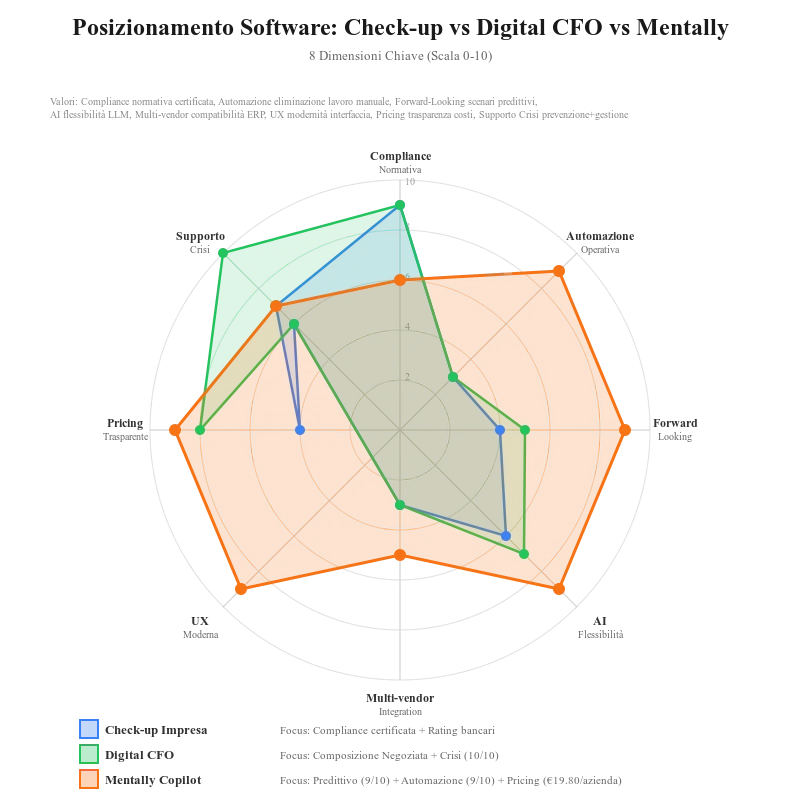 radar chart CORRETTO(1)